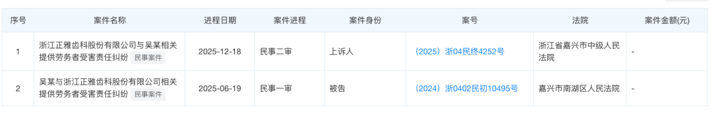 三年两闯关，正雅齿科改聘中信建投再战IPO，曾涉虚假宣传被罚148万