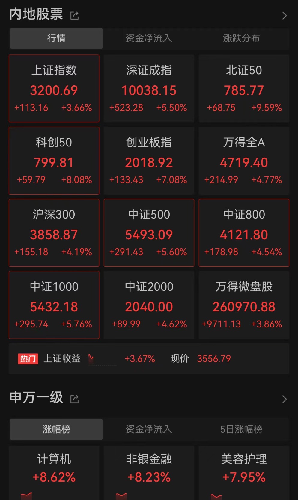 39只北交所股票今日上涨