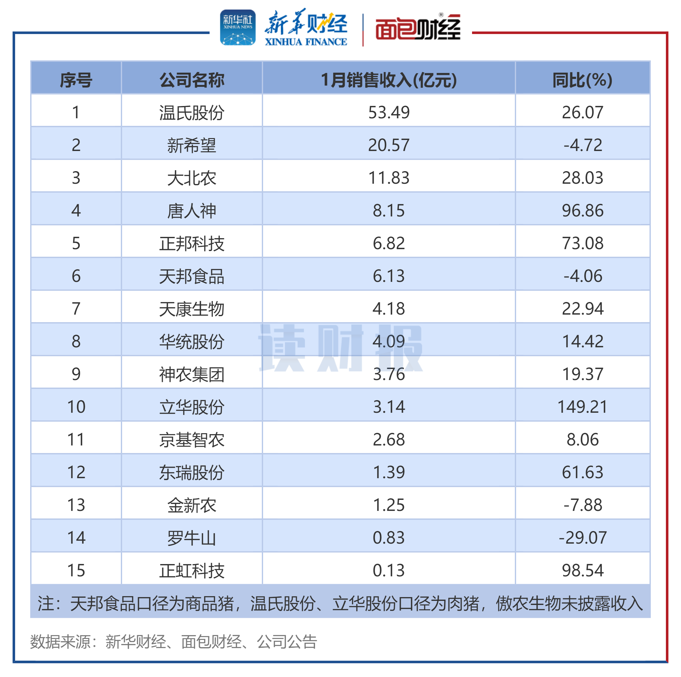 拆解IFBH 2025财报：if品牌增速放缓，新品牌折戟，全年净利降三成