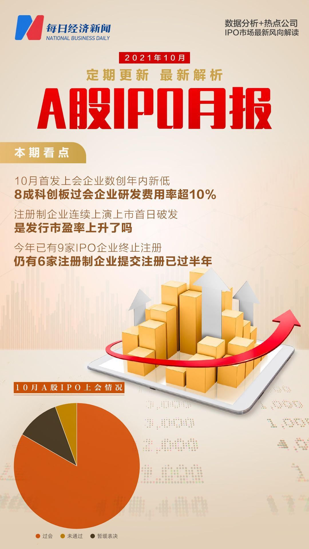 6家公司首发事项将于本周上会