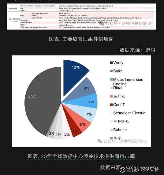 英维克获得实用新型专利授权：“一种CDU机箱”