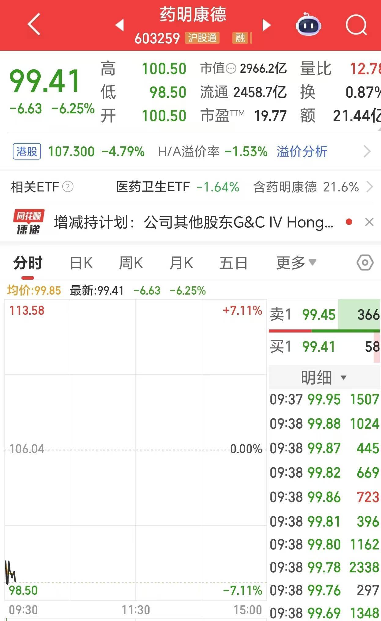 盛和资源：股东王全根拟减持公司不超1%股份
