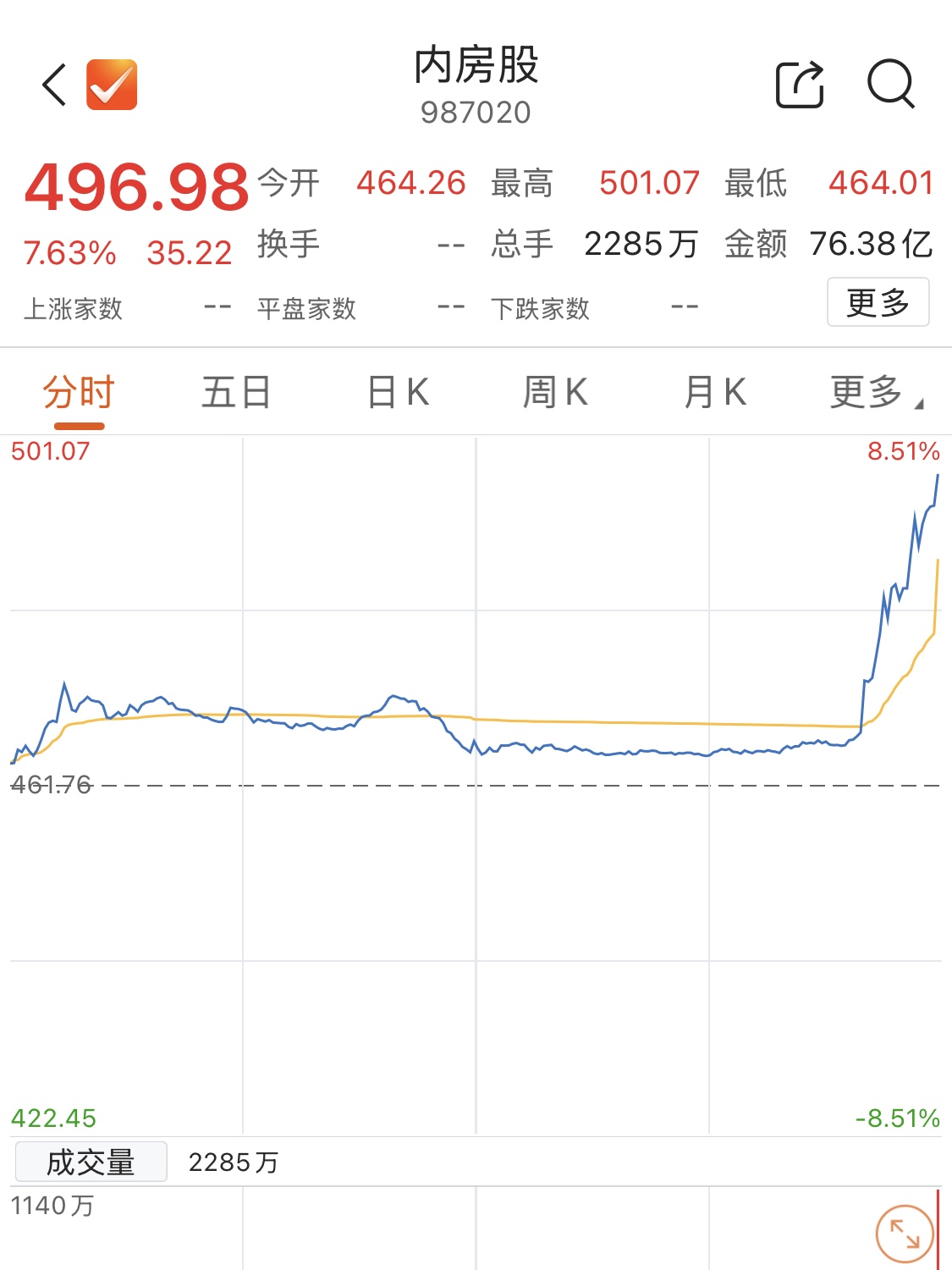 债市收盘|长端利率债再次走弱，10年期国债小幅上行