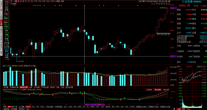 广聚能源成交额创上市以来新高