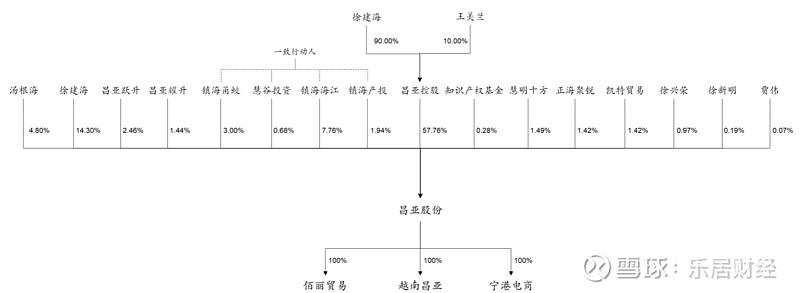 逾20家沪市主板公司发布增持回购类公告 永冠新材主动“加弹药”
