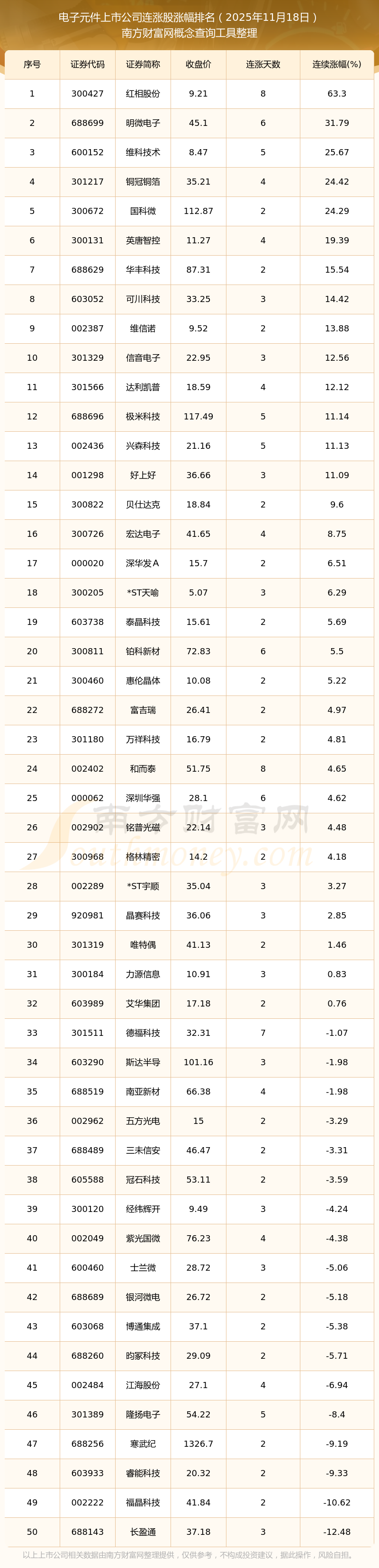 逾20家沪市主板公司发布增持回购类公告 永冠新材主动“加弹药”