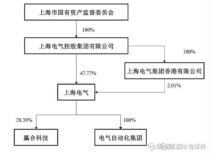 百洋股份：截至目前，公司控股股东与上市公司不存在同业竞争情形