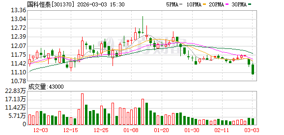 神州泰岳：截至2026年2月27日，公司股东人数为110,479户