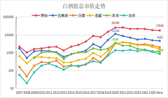 神州泰岳：截至2026年2月27日，公司股东人数为110,479户