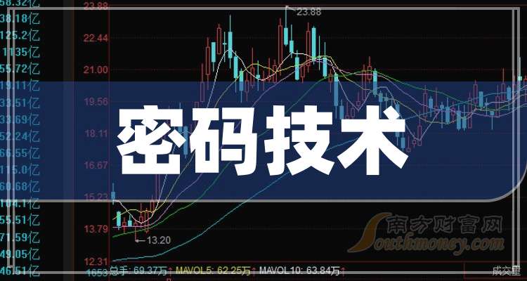 神州泰岳：截至2026年2月27日，公司股东人数为110,479户