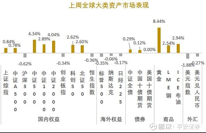 【机构策略】预计A股趋势性行情仍需等待