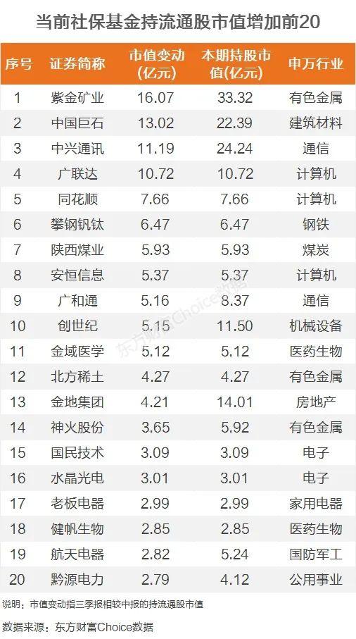 11股获融资净买入额超2亿元 紫金矿业居首