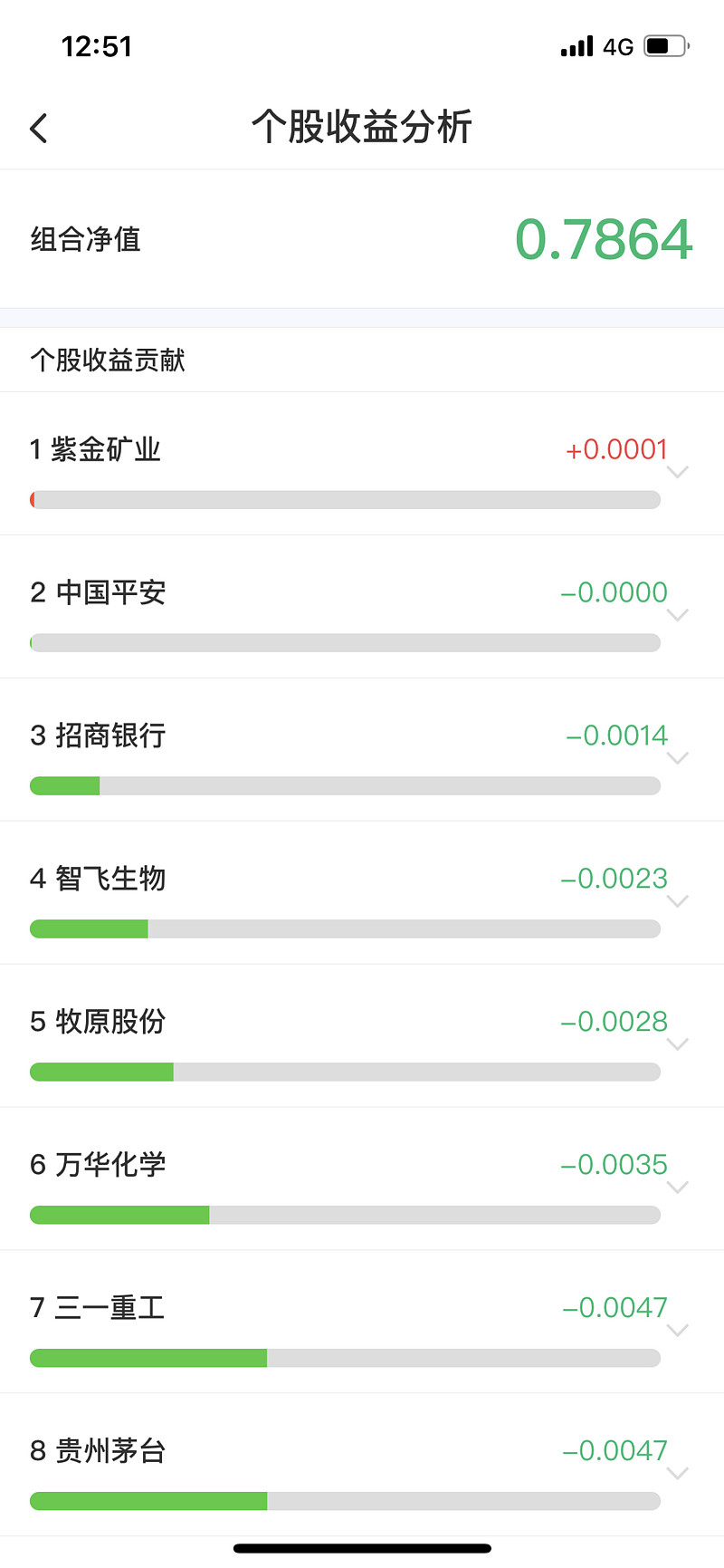 11股获融资净买入额超2亿元 紫金矿业居首