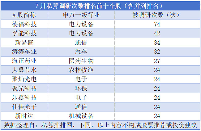 多只医药基金今年涨超40%，这一行业连跌4年多迎来逆转？