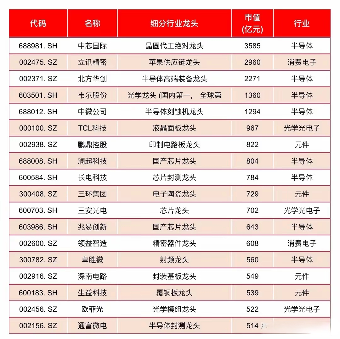 多只医药基金今年涨超40%，这一行业连跌4年多迎来逆转？