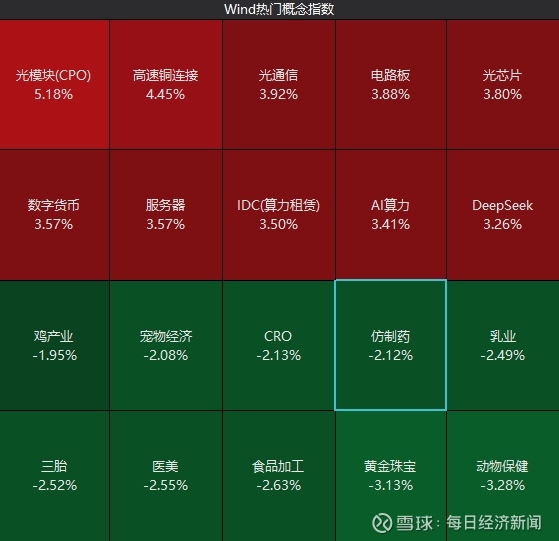 多只医药基金今年涨超40%，这一行业连跌4年多迎来逆转？