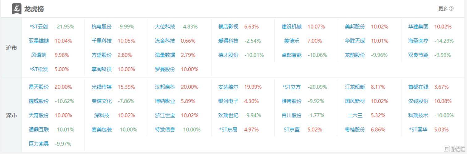科力股份涨停，龙虎榜上机构买入1149.84万元，卖出12.16万元