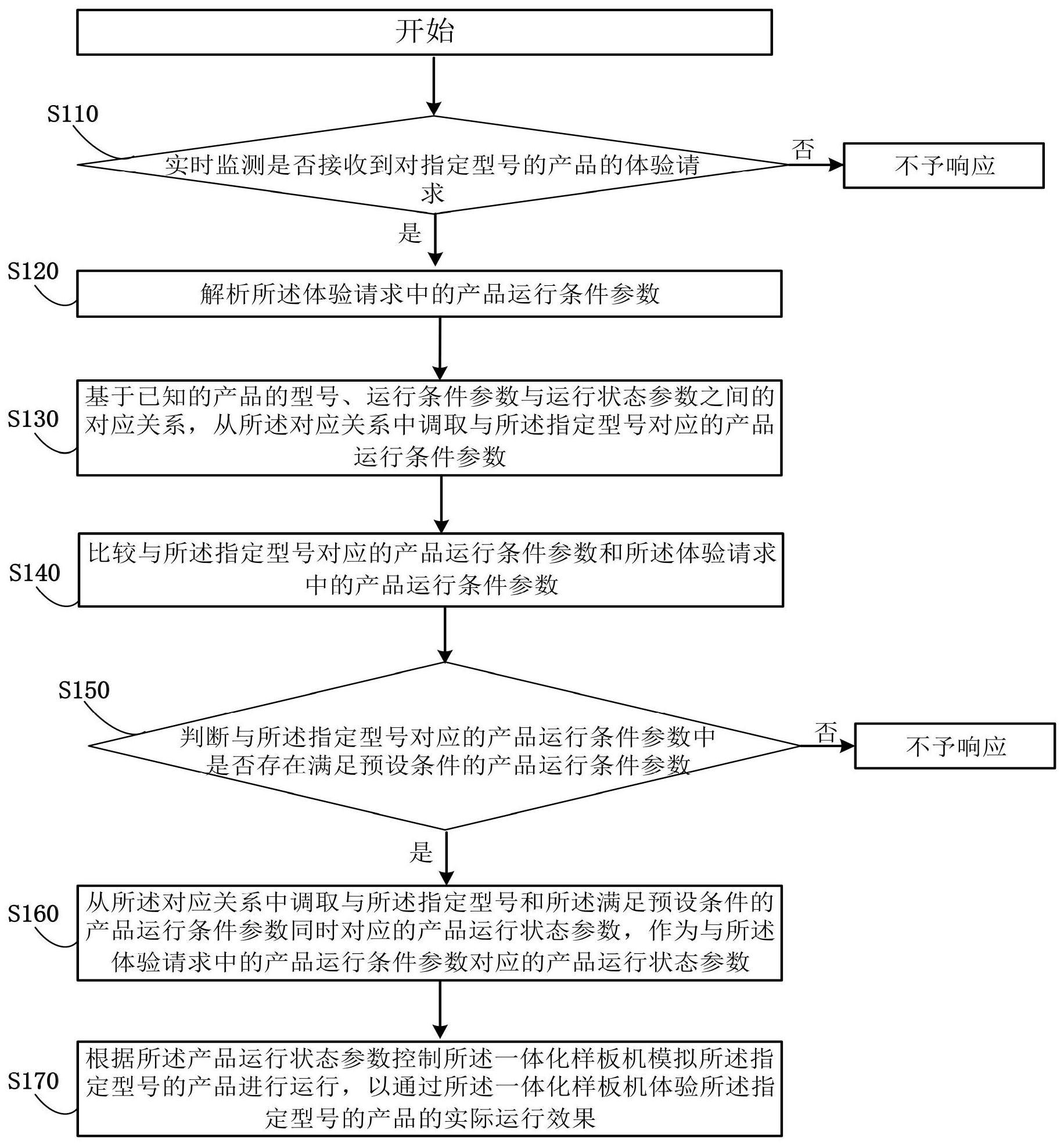 中国电信获得发明专利授权：“一种物品信息推送方法、装置、电子设备及存储介质”