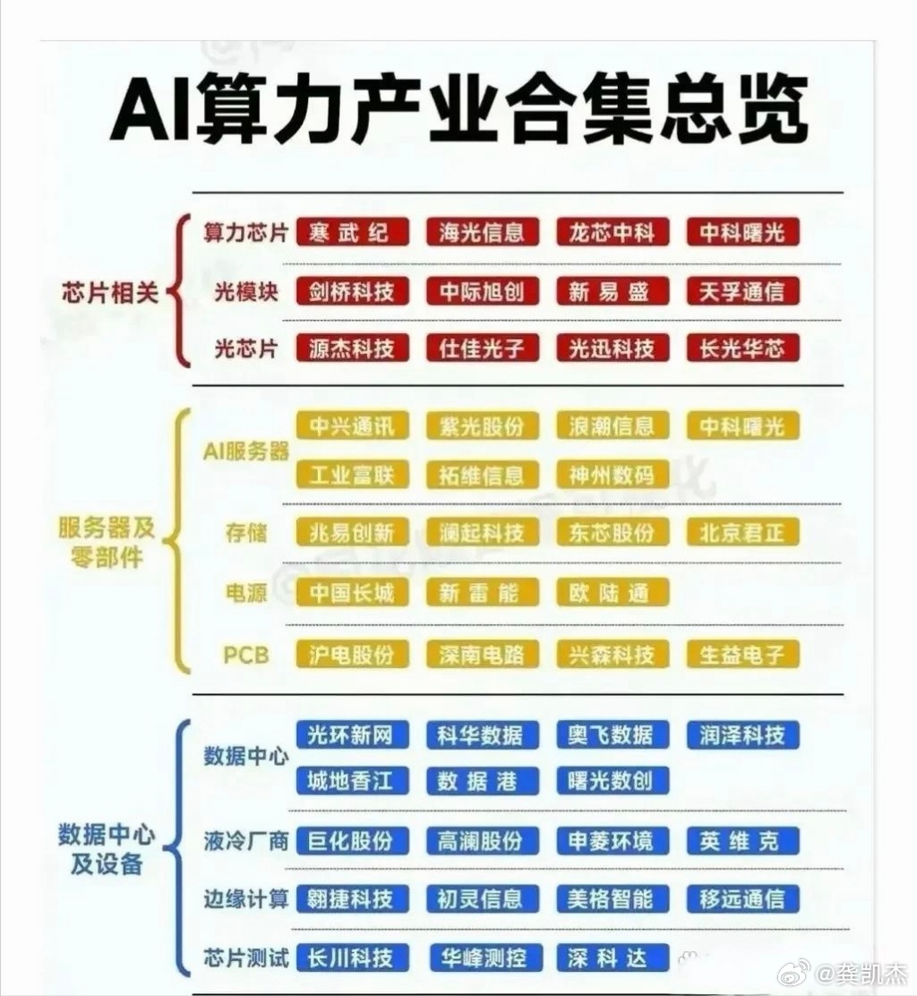 两会｜AI赋能产业发展存在哪些堵点痛点？