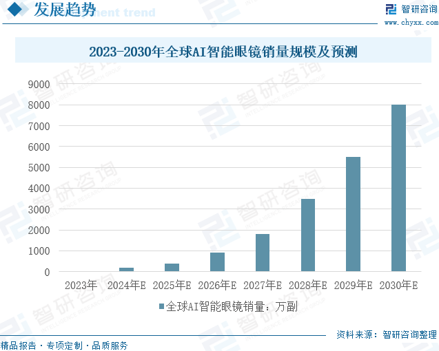 两会｜AI赋能产业发展存在哪些堵点痛点？