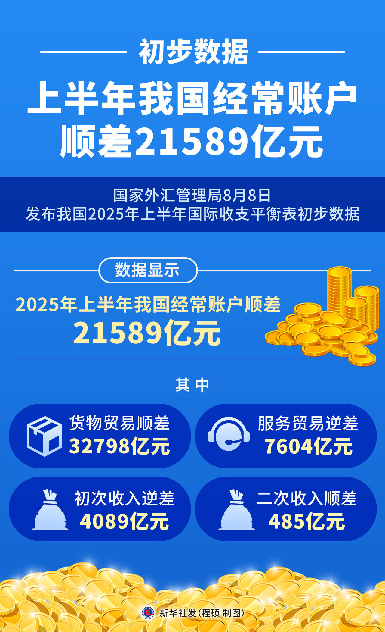 计算机行业今日净流出资金170.38亿元，华胜天成等41股净流出资金超亿元