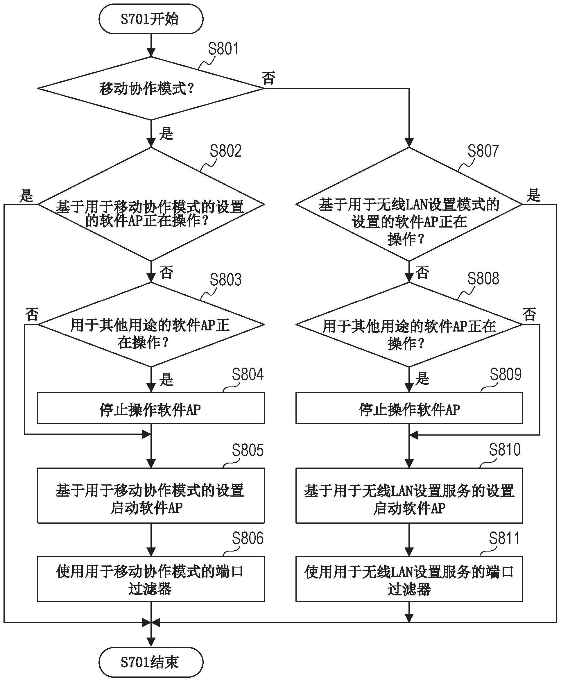 美的集团获得发明专利授权：“负载故障检测方法、装置、家电设备及存储介质”