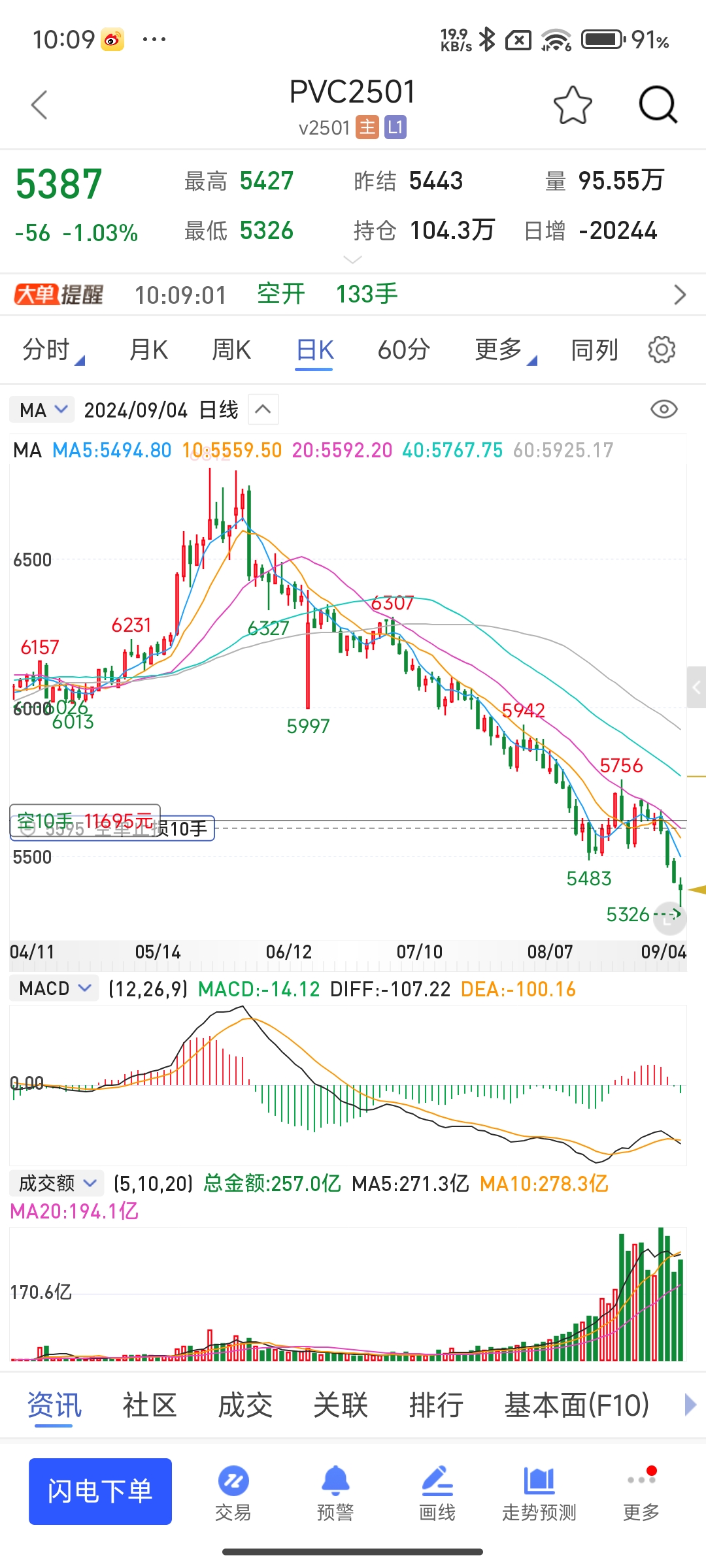 全球股市震荡，韩国股市两日暴跌18%