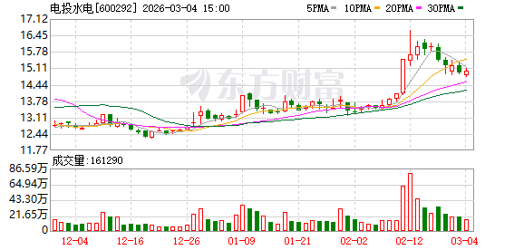 安联锐视：截至2026年2月27日，公司股东人数为4,307户