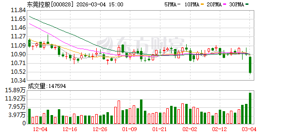 安联锐视：截至2026年2月27日，公司股东人数为4,307户