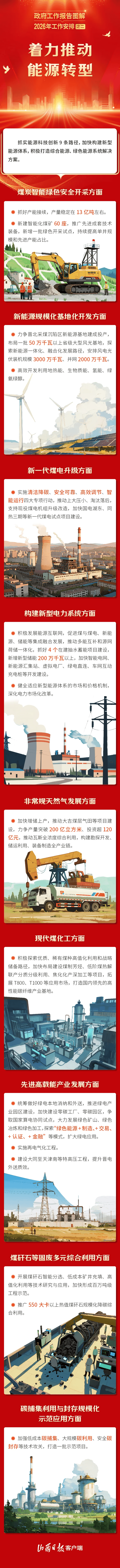 政府工作报告：今年经济增长目标4.5%―5%