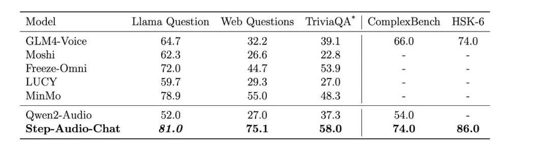 阶跃星辰全面开源Step 3.5 Flash：预训练+训练框架全放出
