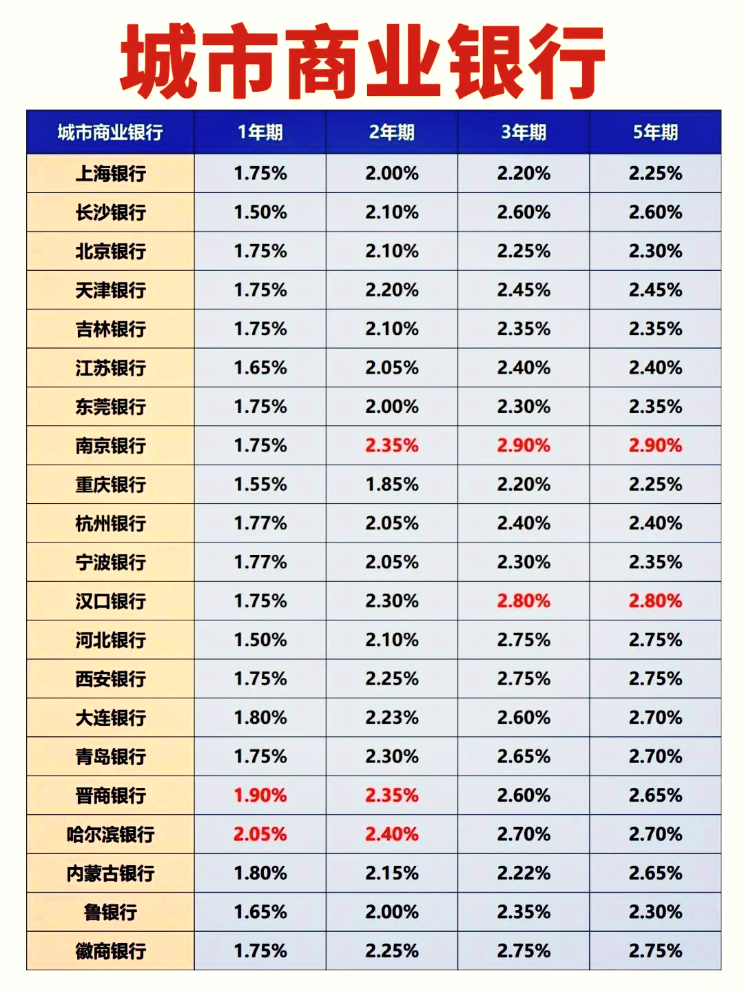 5年期美债收益率涨4.34个基点