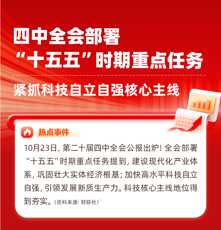 十五五锚定硬科技主线，科创债新规持续加码，科创100指数上涨1.73%