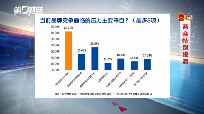 两会评论 | 事关1.7亿人的钱包，公积金这次为何被单独点名