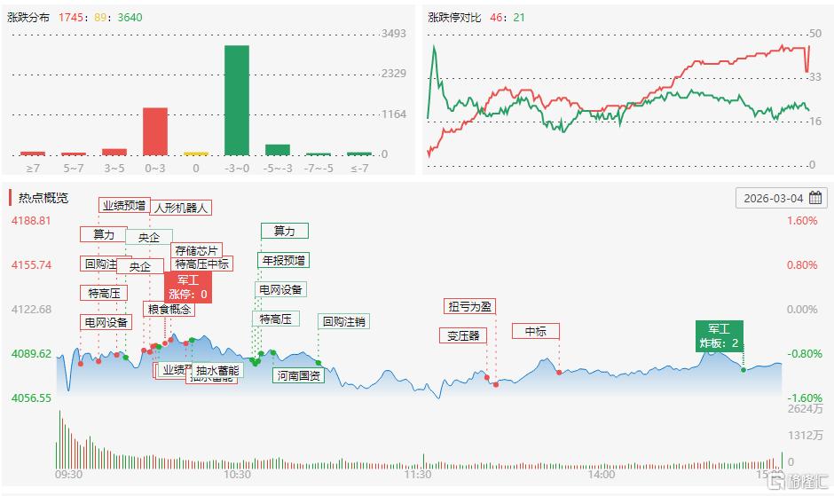 杭电股份3月4日龙虎榜数据