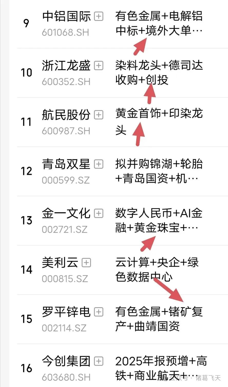 7天5板！600759，提示多项风险