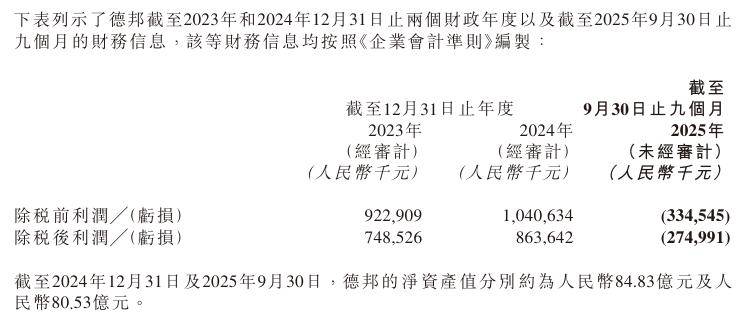 002920，拟10派12.5元！多只A股，拟现金分红