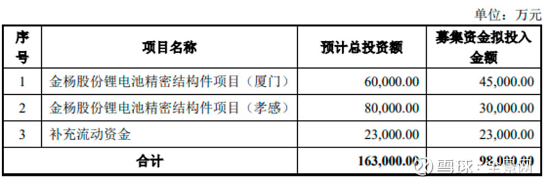 002920，拟10派12.5元！多只A股，拟现金分红
