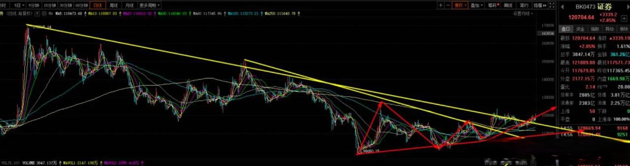 铜牛信息成交额创2025年8月21日以来新高