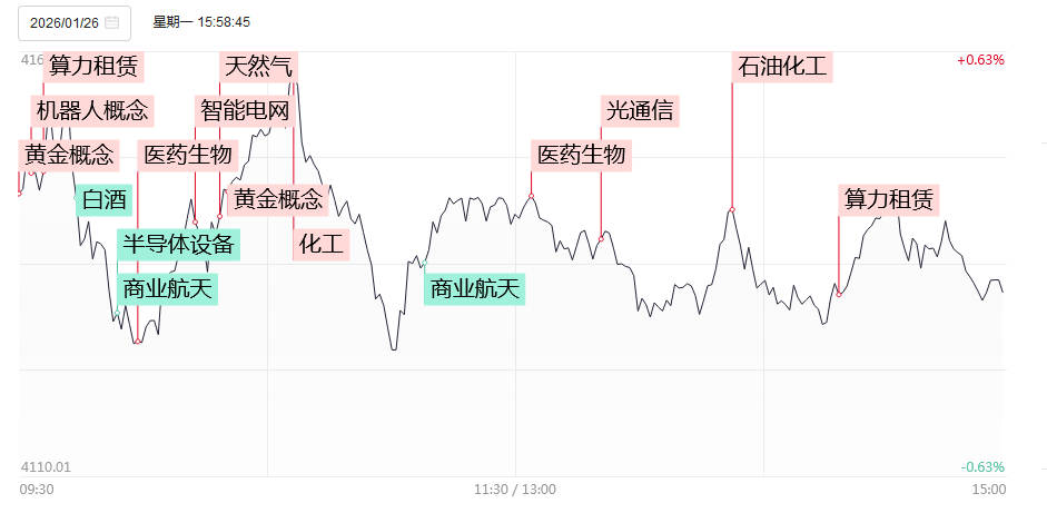 ST嘉澳录得8天4板