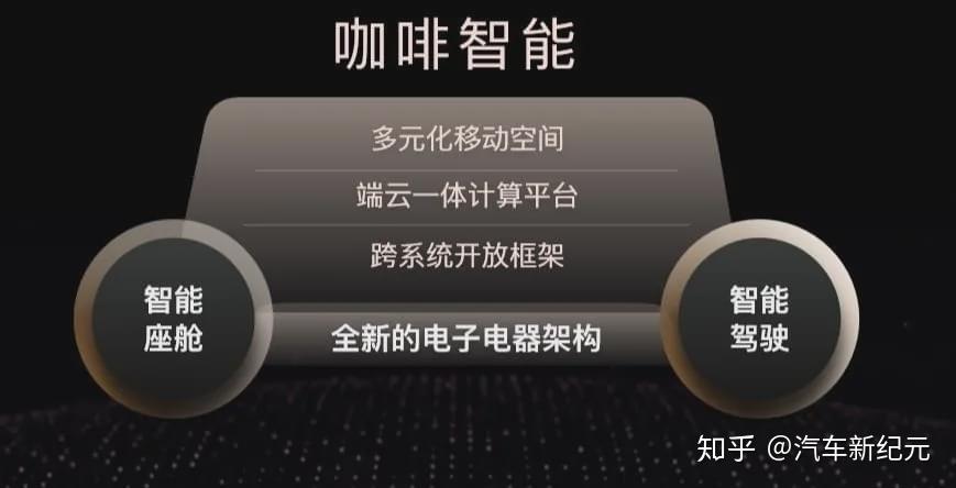 长城汽车获得实用新型专利授权：“座舱和车辆”