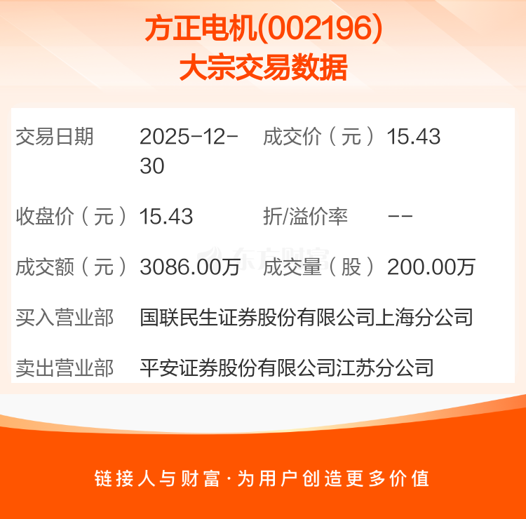 伊利股份大宗交易成交58.80万股 成交额1506.46万元