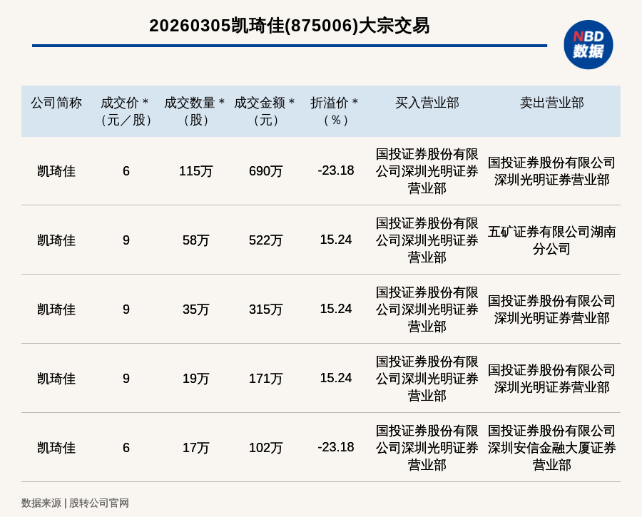 翔宇医疗现26笔大宗交易 总成交金额8283.65万元