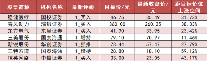 通源石油3月5日龙虎榜数据