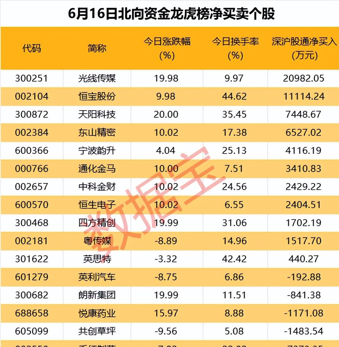 通源石油3月5日龙虎榜数据