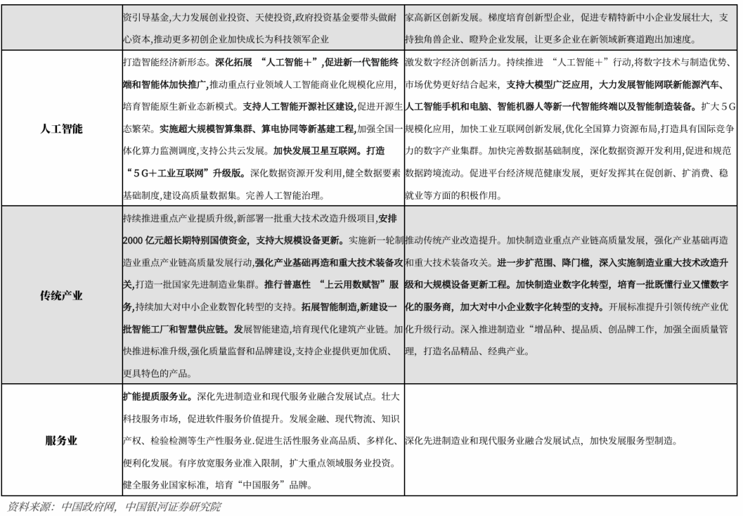 万联证券：政府工作报告聚焦培育壮大新动能 引导金融发挥“活水”作用
