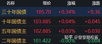国债期货收盘多数持平