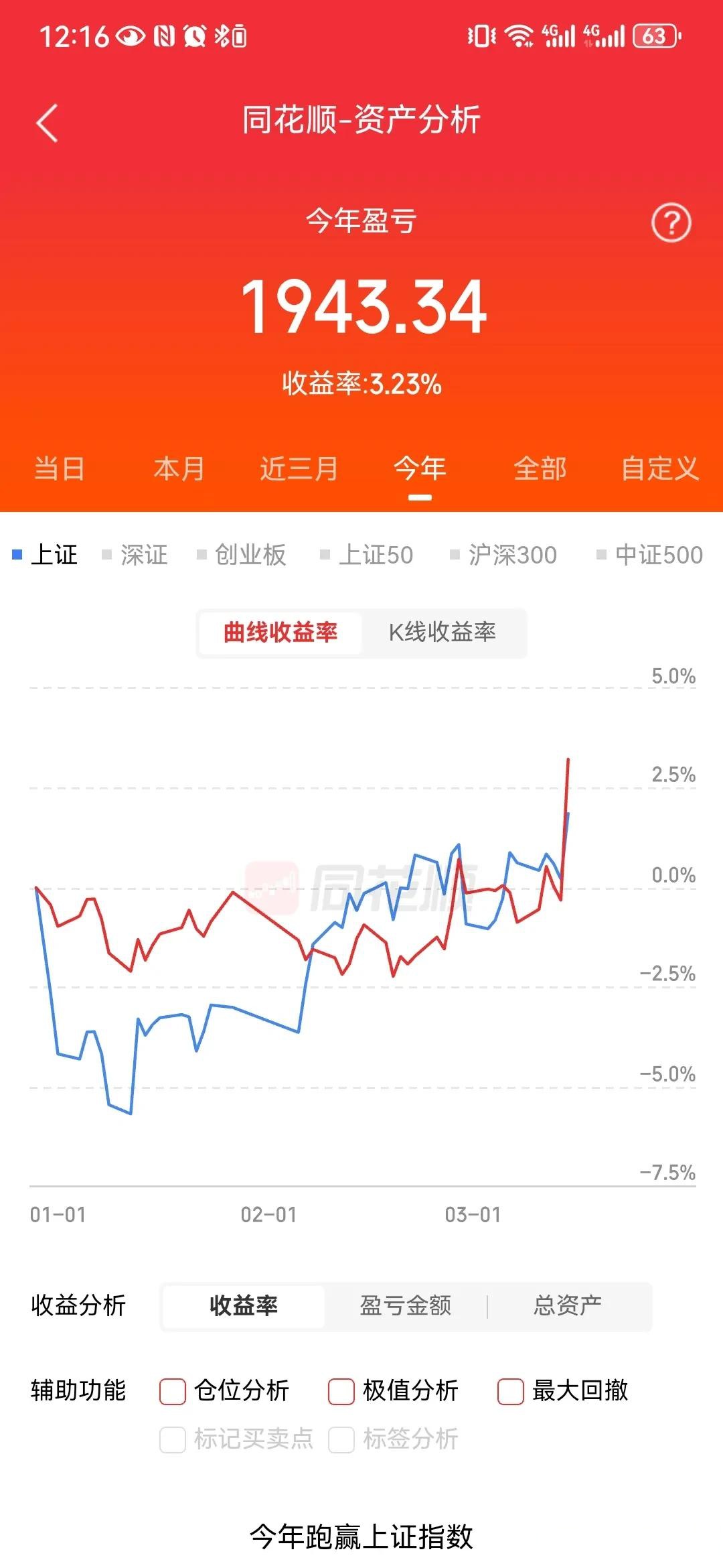 鹏鼎控股：2月合并营业收入23.24亿元 同比减少5.65%