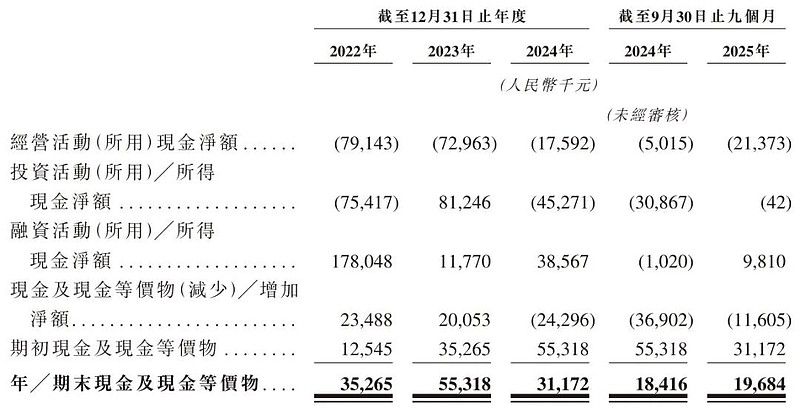 高毛利难止亏，实控人频踩红线，倍轻松双重危机压顶