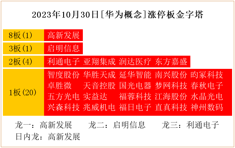 实益达：公司生产经营一切正常